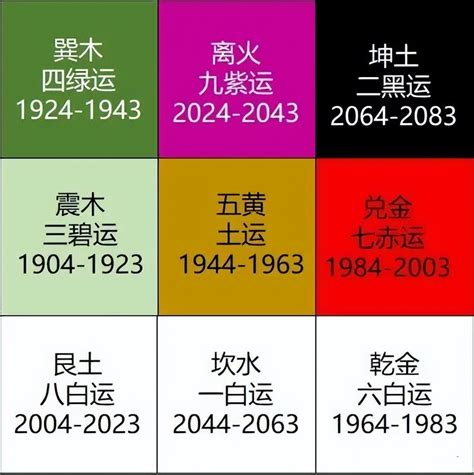 九運|決定未來20年的運！2024進入「九運」必做5件事，紅。